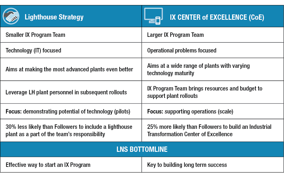 Getting Real - Lighthouse and IX Excellence Chart