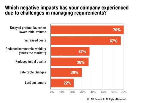 Challenges in Managing Requirements