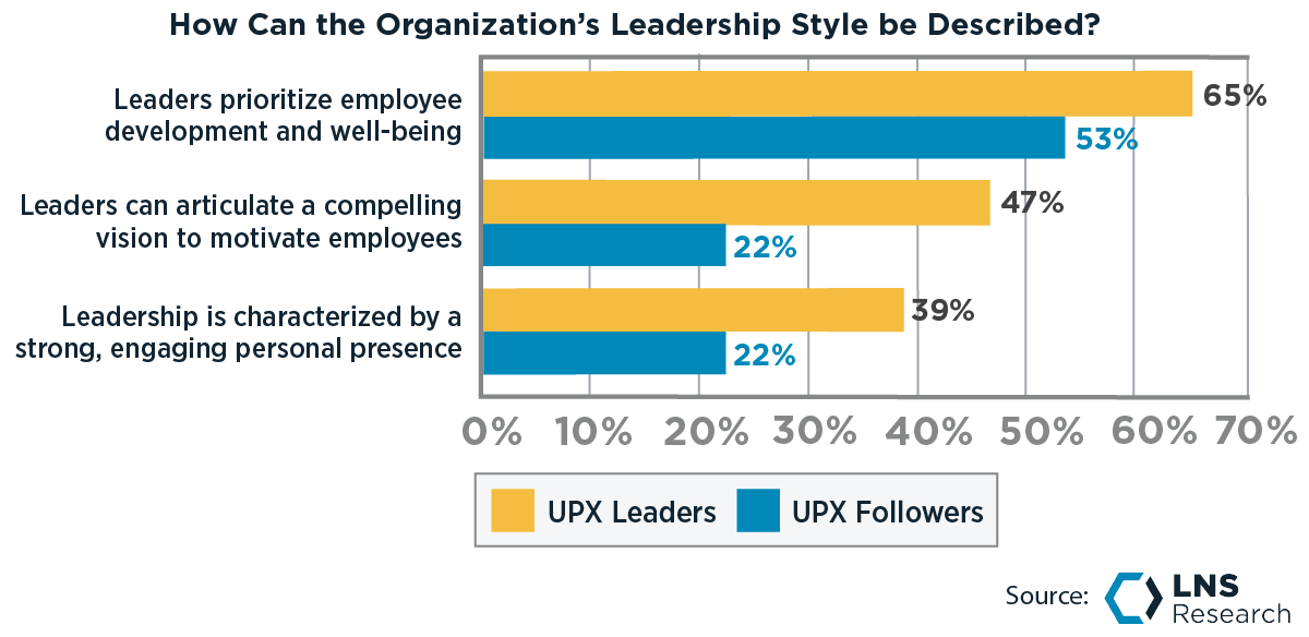 How Can the Organizations Leadership Style be Described