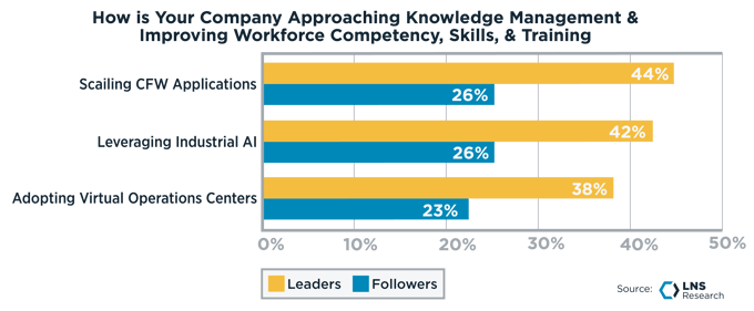 How is Your Company Approaching Knowledge Management-1