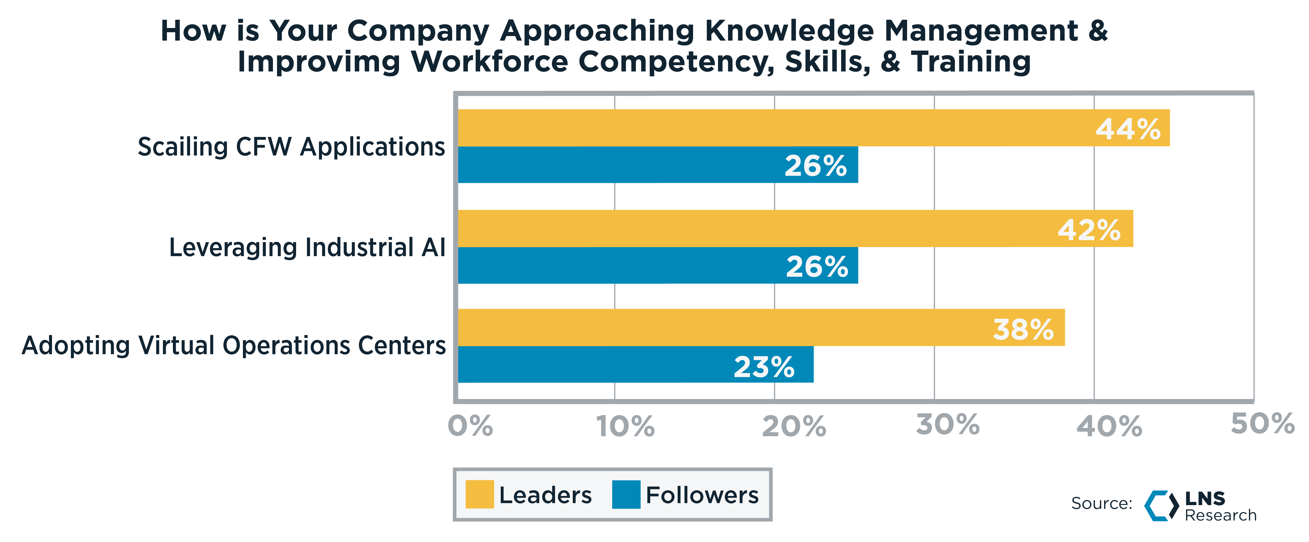How is Your Company Approaching Knowledge Management