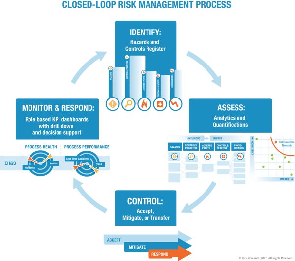 EHS Operational Risk Management Software