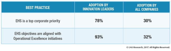 EHS Best Practices Adoption EHS Best Practices Adoption