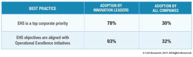 EHS Best Practices Adoption