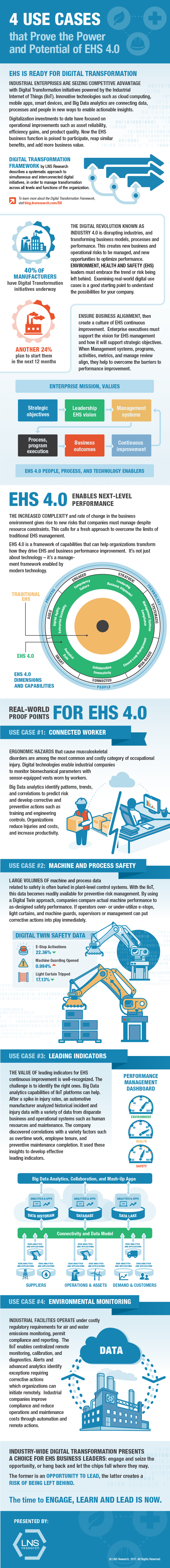 4 Use Cases That Prove the Power and Potential of EHS 4.0