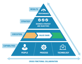 Cross-Functional Collaboration