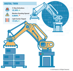 Digital Twin in Safety