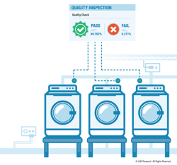 Products now contain increasing electronic and software content.