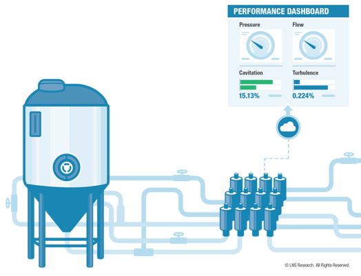 Converting Data to Decisions: Why IIoT Technology Alone Isn’t Enough Converting Data to Decisions: Why IIoT Technology Alone Isn’t Enough