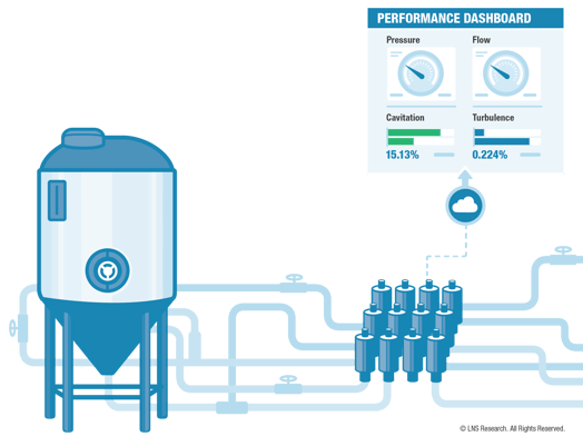 Converting Data to Decisions: Why IIoT Technology Alone Isn’t Enough