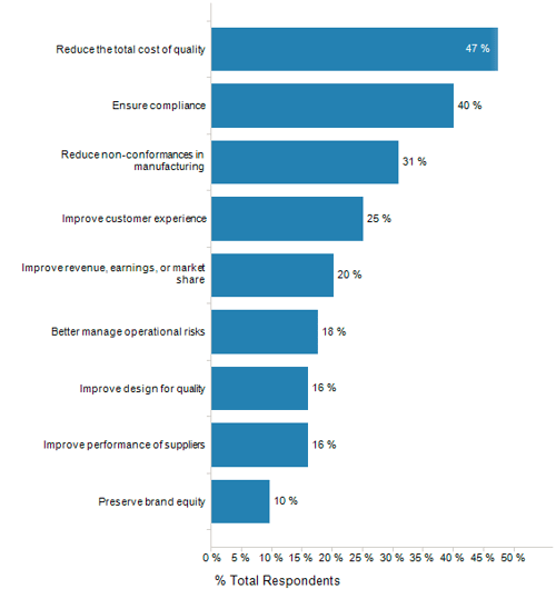 Quality - Top Priorities Quality - Top Priorities