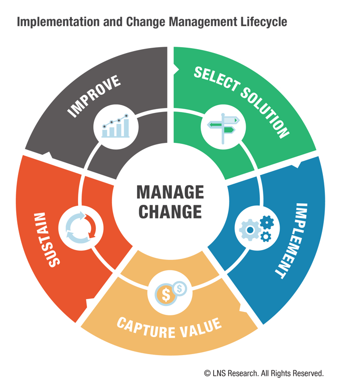 Why Futureproof EHS? IX Demands It.