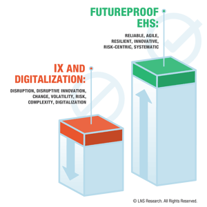 Futureproof EHS Risks vs Opportunity