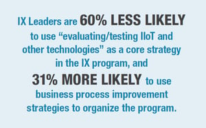 Industrial Transformation Leaders