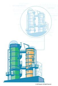 LNS Research Process Plant