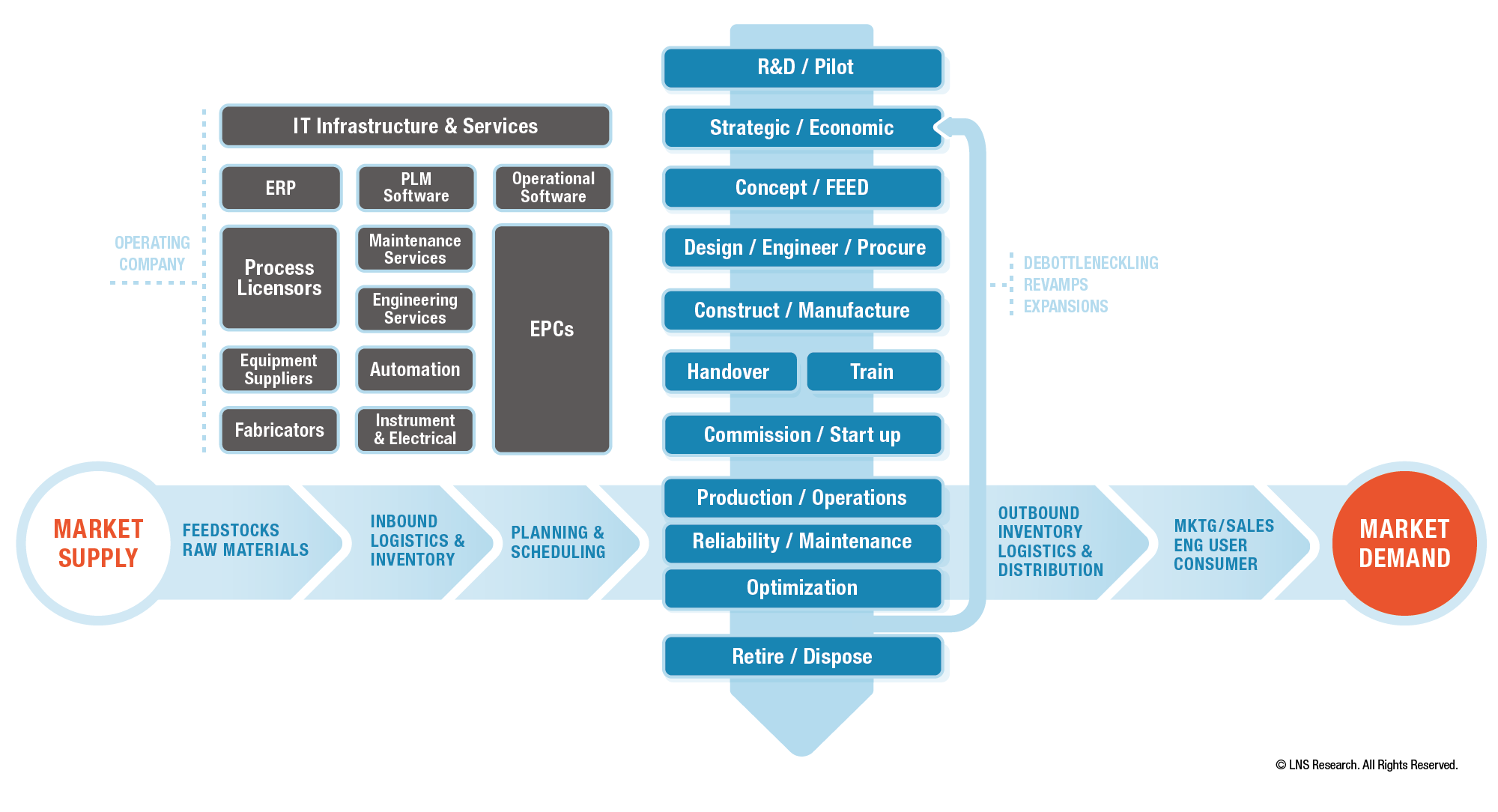 Digital Twin Market Supply