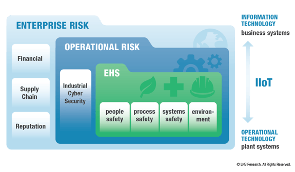 Operational Risk Management Framework