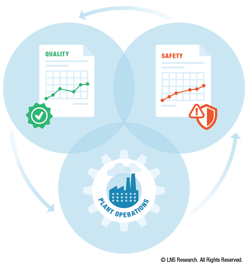 EHSQ - Convergence, Quality, Safety, Plant Operations