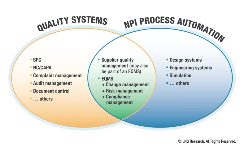 NPI Doldrums: Supplier Quality to the Rescue