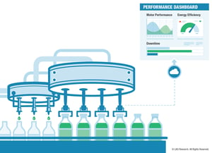 Make the IIoT Digital Transformation a Reality