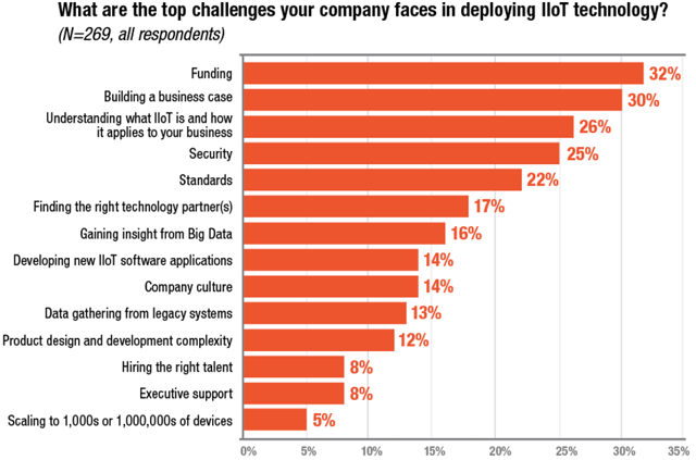 IIoT Challenges.png