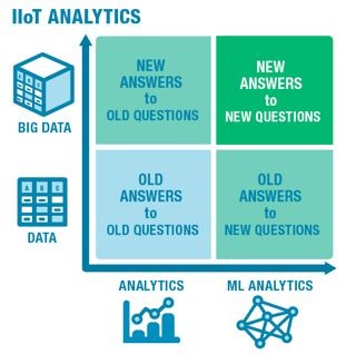 IIoT quadrant .png