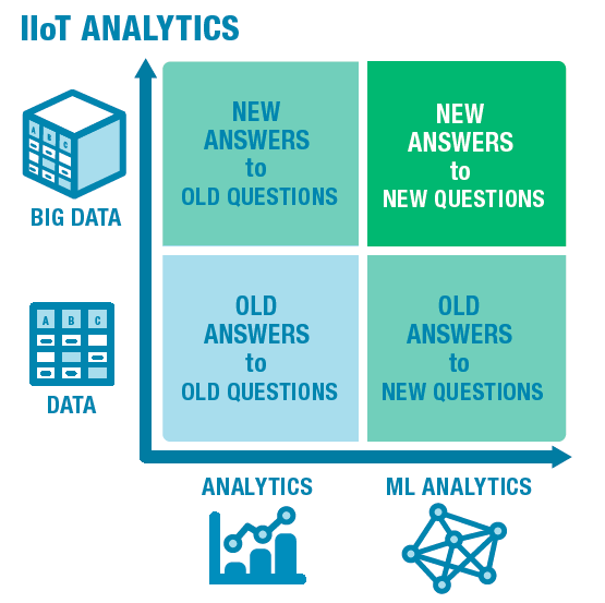 IIoT_quadrant_.png