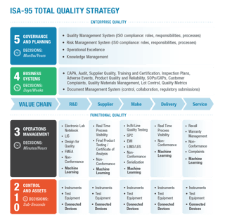 ISA 95 Top Quality Strategy.png