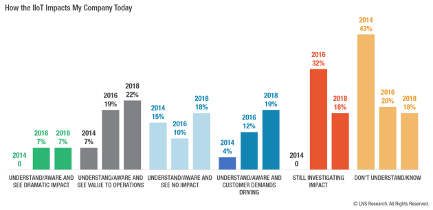 How the IIoT Impacts My Company Today How the IIoT Impacts My Company Today
