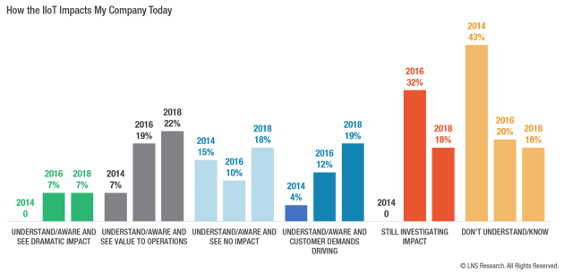 How the IIoT Impacts My Company Today