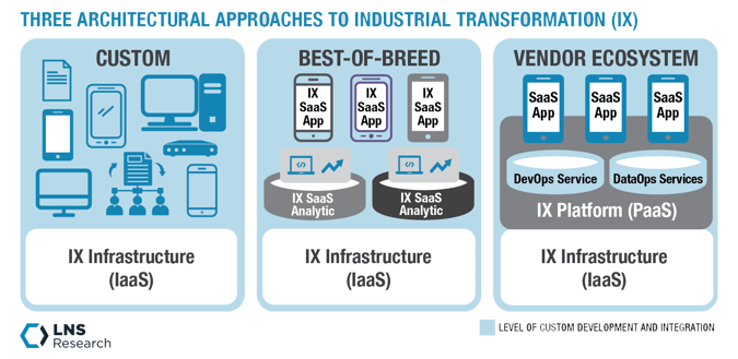 Three Architectural Approaches to Industrial Transformation (IX)