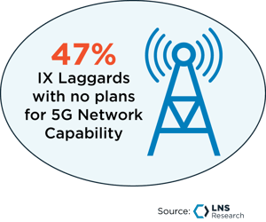 IX Laggards with no plans for 5G Stat, LNS Research