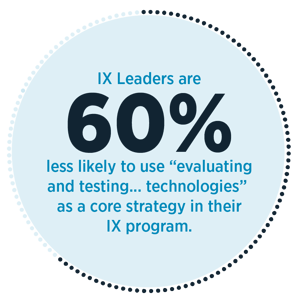 IX Leaders are 60% less likely to use evaluating and testing... technologies