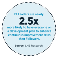 IX Leaders are nearly 2.5X-1