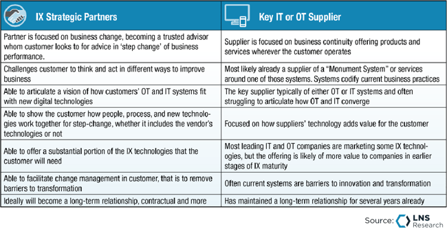 IX Strategic Partners and Key IT or OT Suppliers