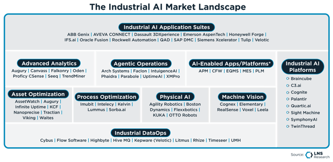Industrial AI Application Suites-3