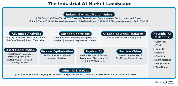 Industrial AI Application Suites-Mar-20-2026-04-04-27-4392-PM
