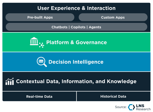 Industrial AI Capability Stack