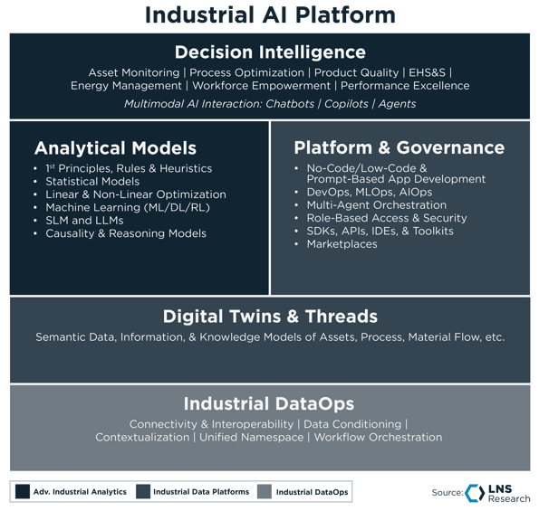 Industrial AI Platform