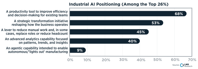 Industrial AI Positioning