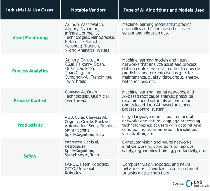 Industrial AI Vendor Landscape-2