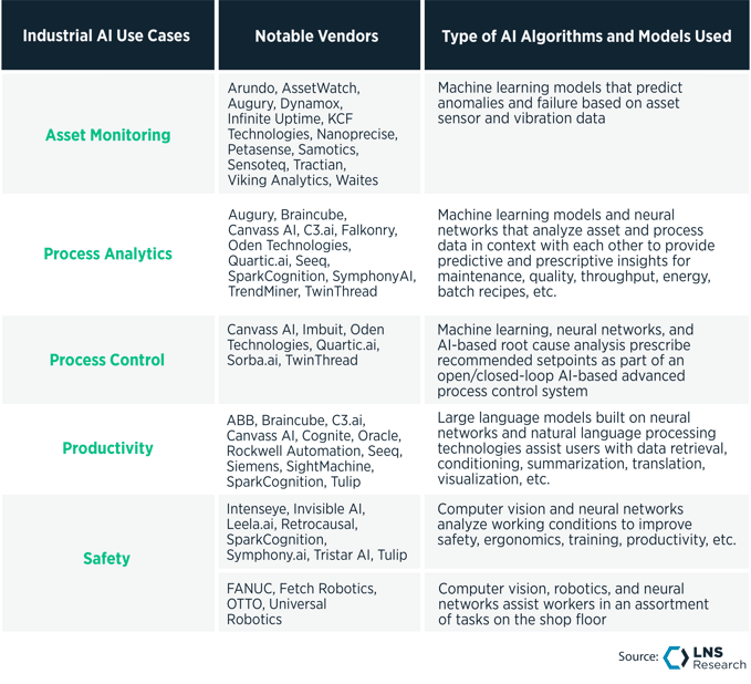 Industrial AI Vendor Landscape