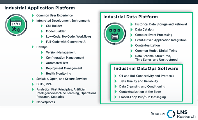 Industrial Application Platform