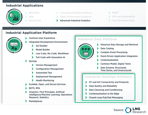 Industrial Application Platform