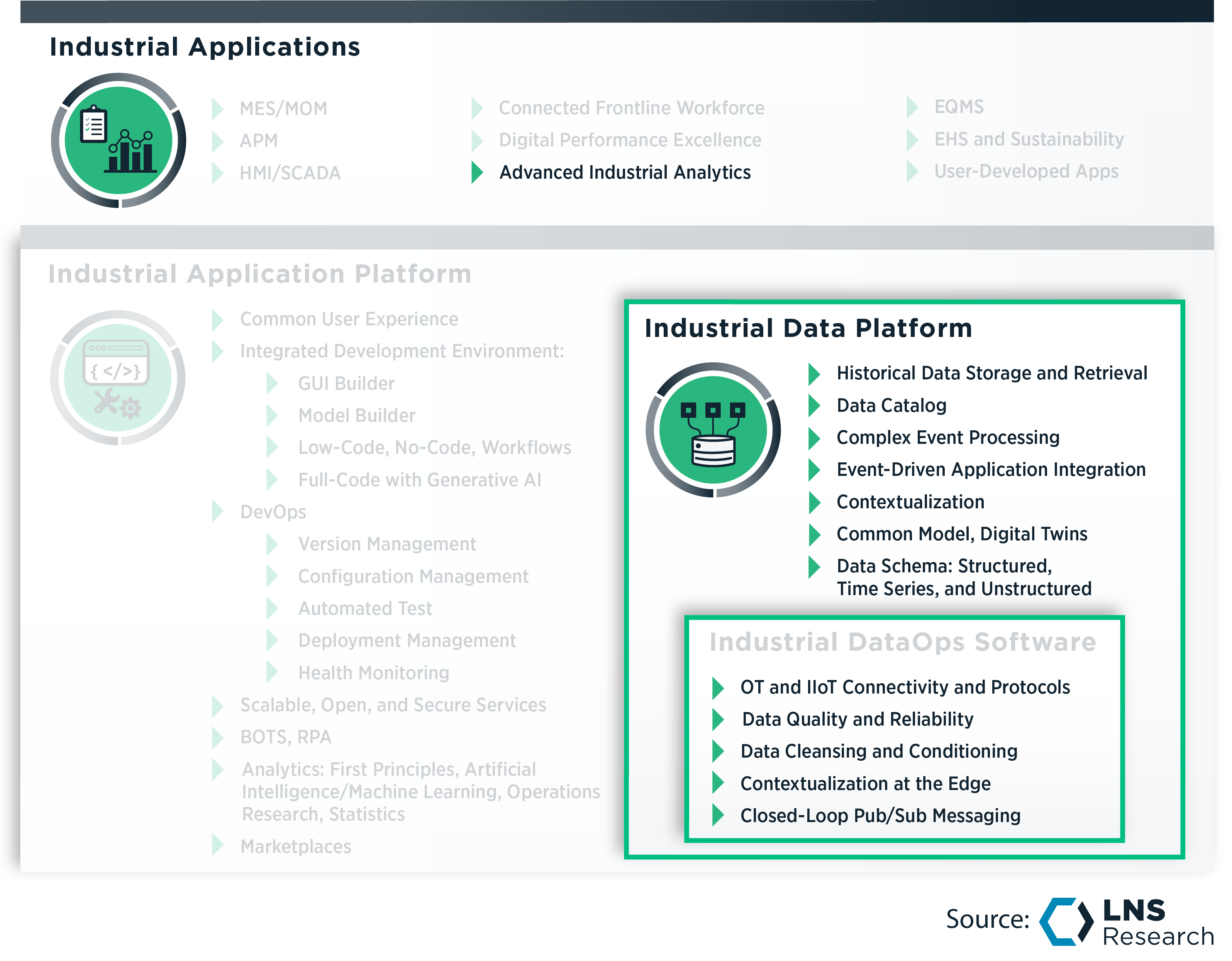 What is Advanced Industrial Analytics (AIA)?