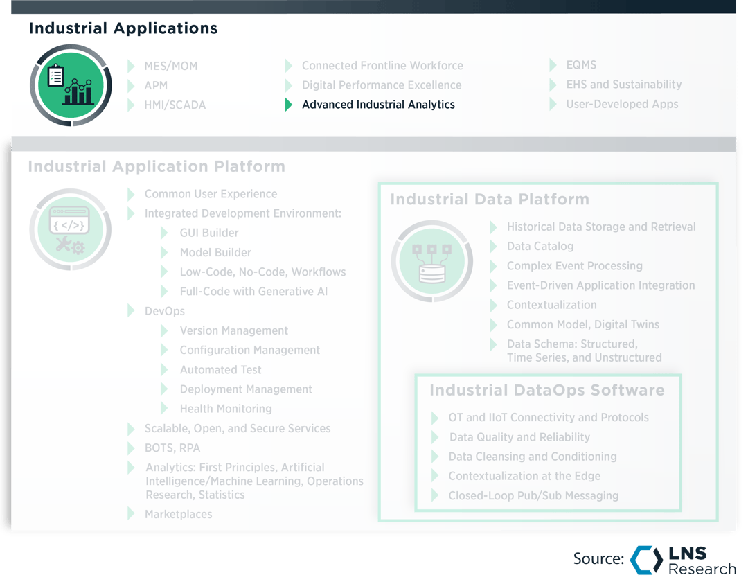 Industrial Applications