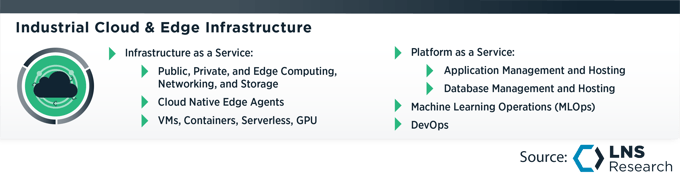 Industrial Cloud & Edge Infrastructure