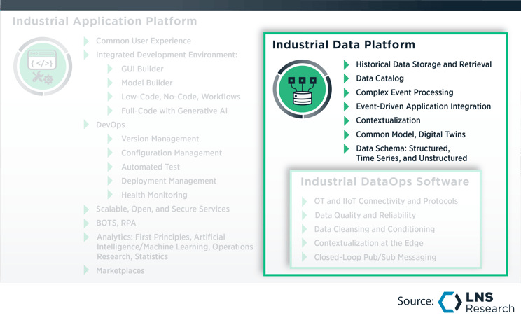 Industrial Data Platform