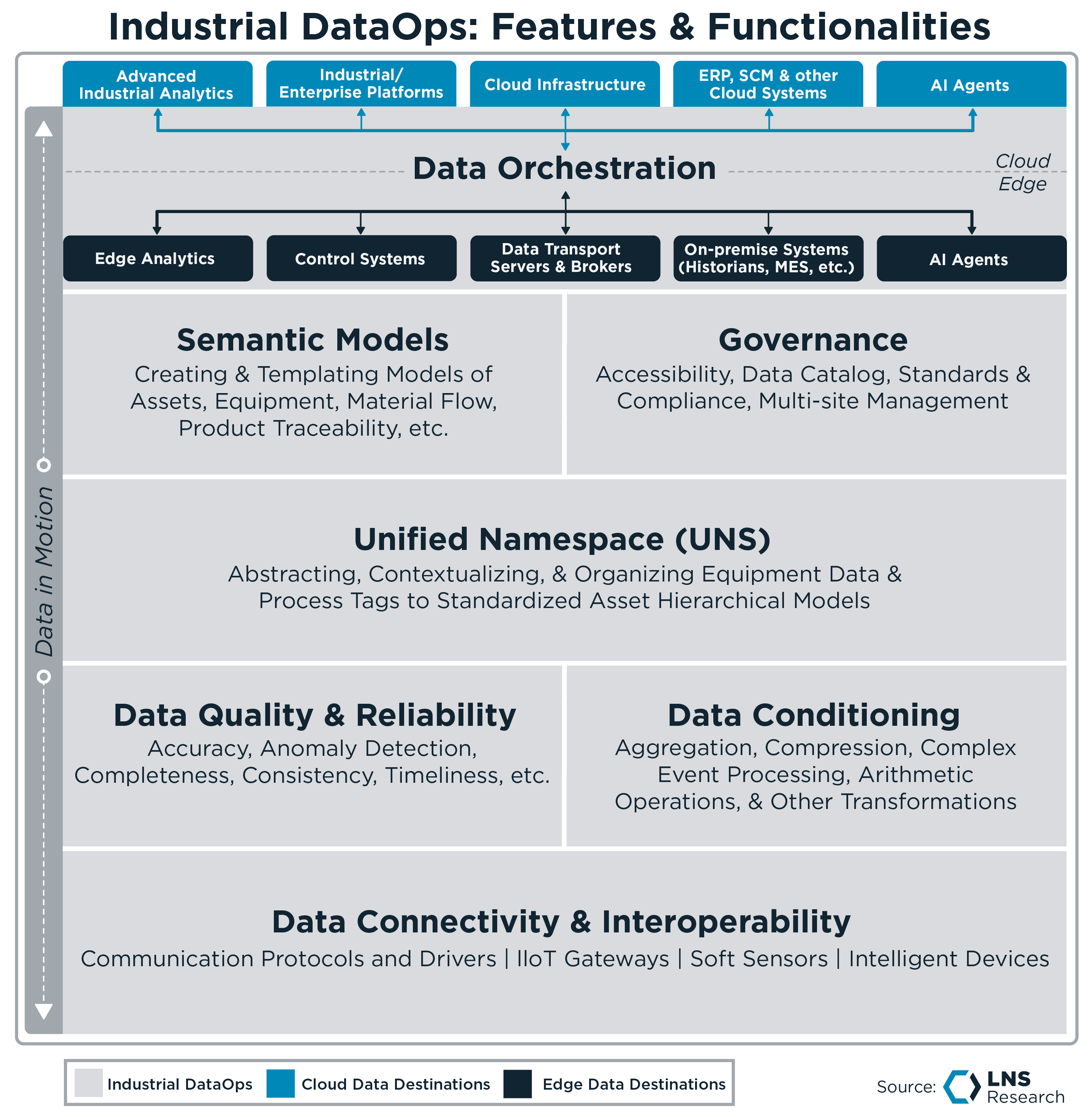 Industrial DataOps-3