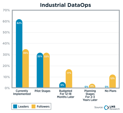 Industrial DataOps-4